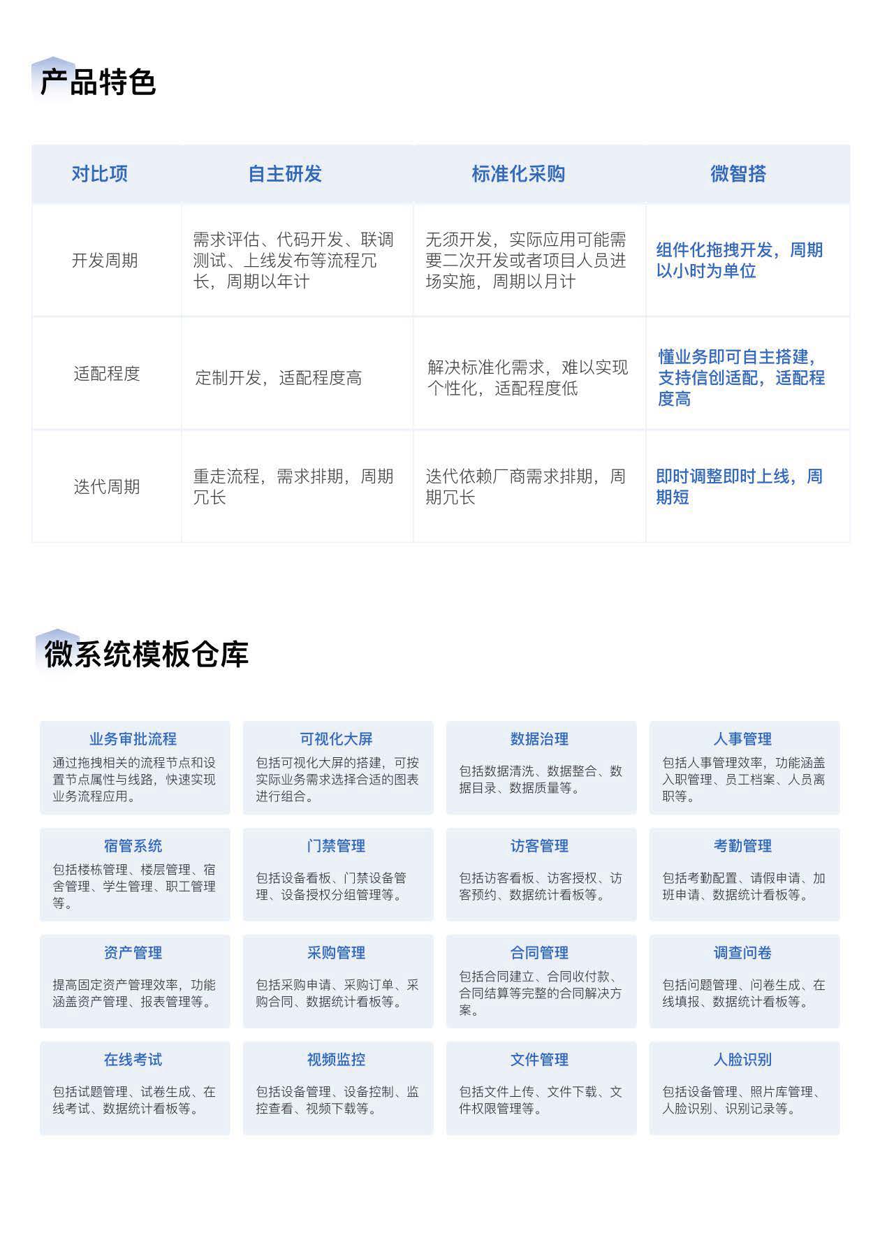 微智搭A5产品手册_202312121620(3)_页面_5.jpg